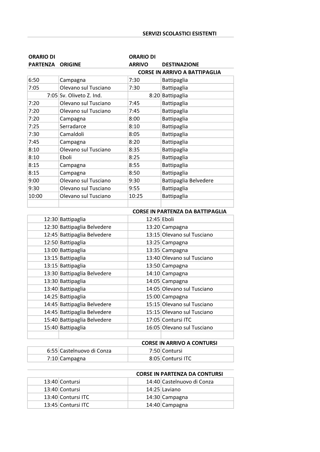 ORARIO DI PARTENZA ORIGINE ORARIO DI ARRIVO DESTINAZIONE 6:50 Campagna 7:30 Battipaglia 7:05 Olevano Sul Tusciano 7:30 Battipagl