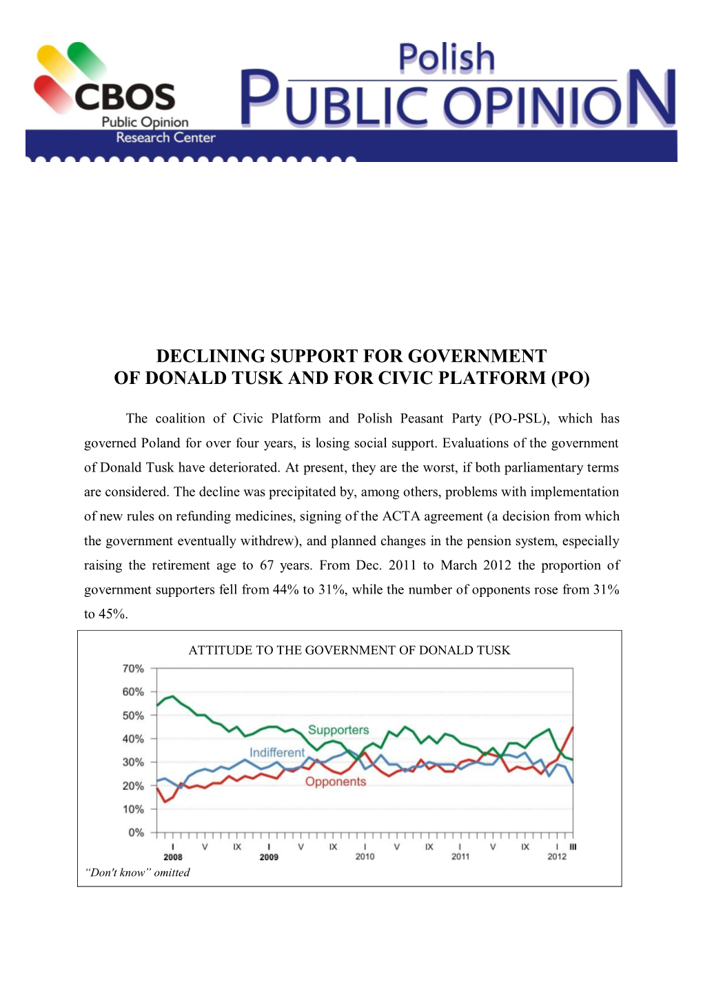 Declining Support for Government of Donald Tusk and for Civic Platform (Po)