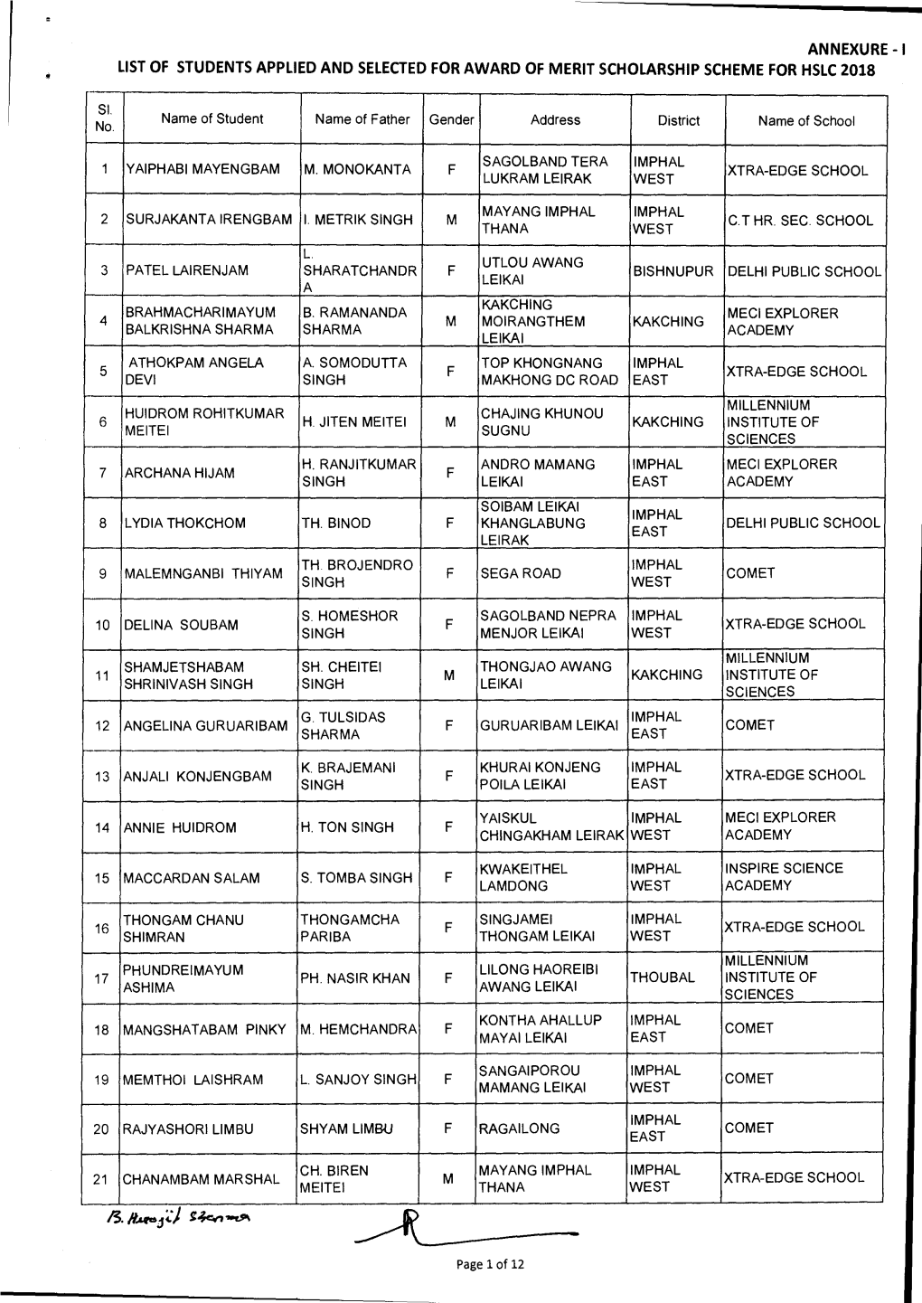 2. Annexure-I