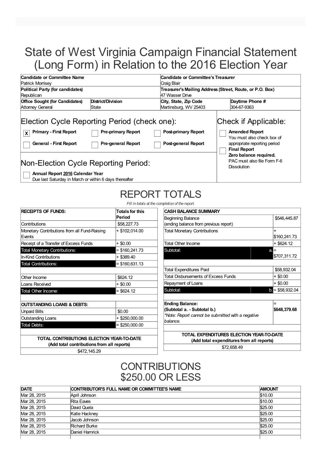 WV Campaign Finance