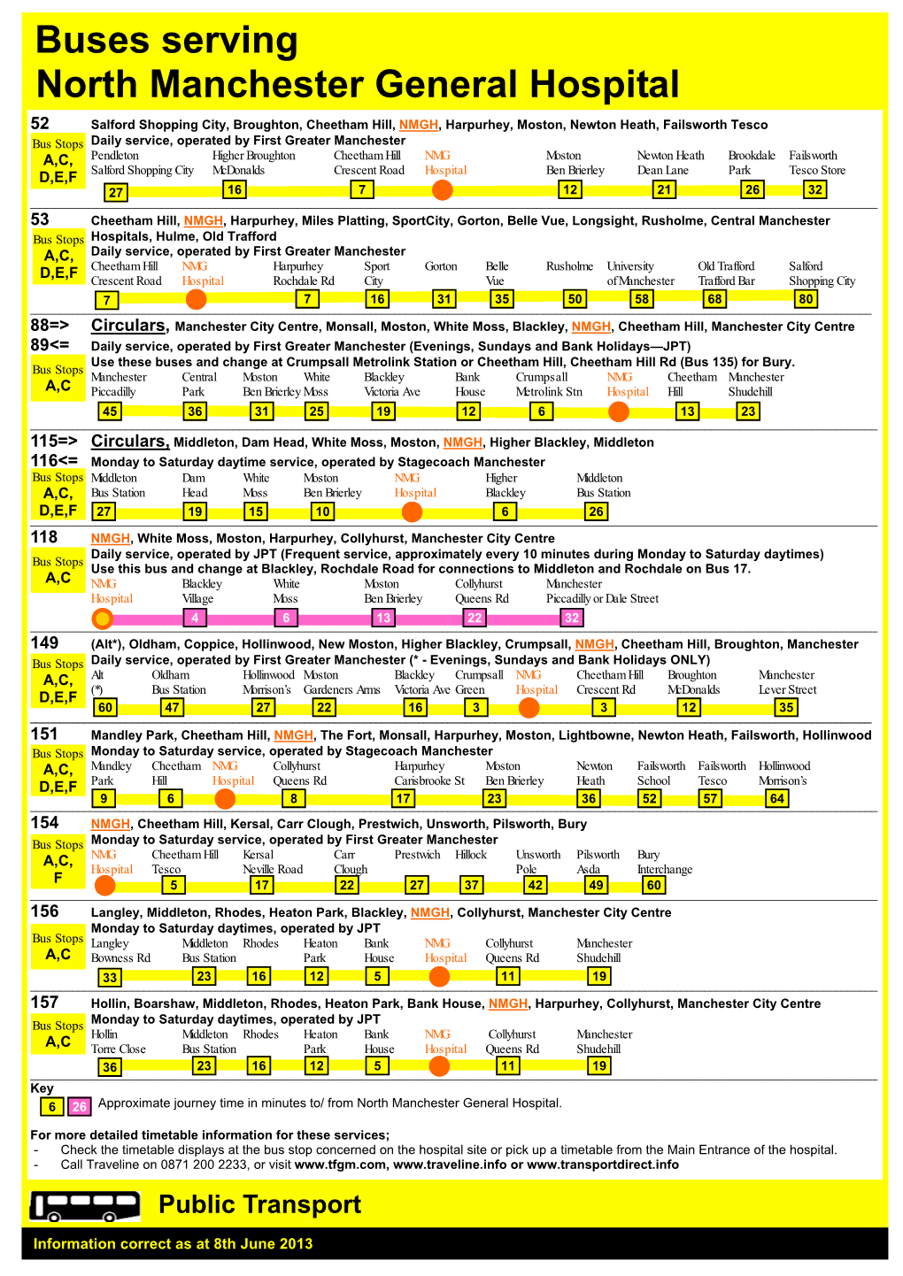 Buses Serving North Manchester General Hospital