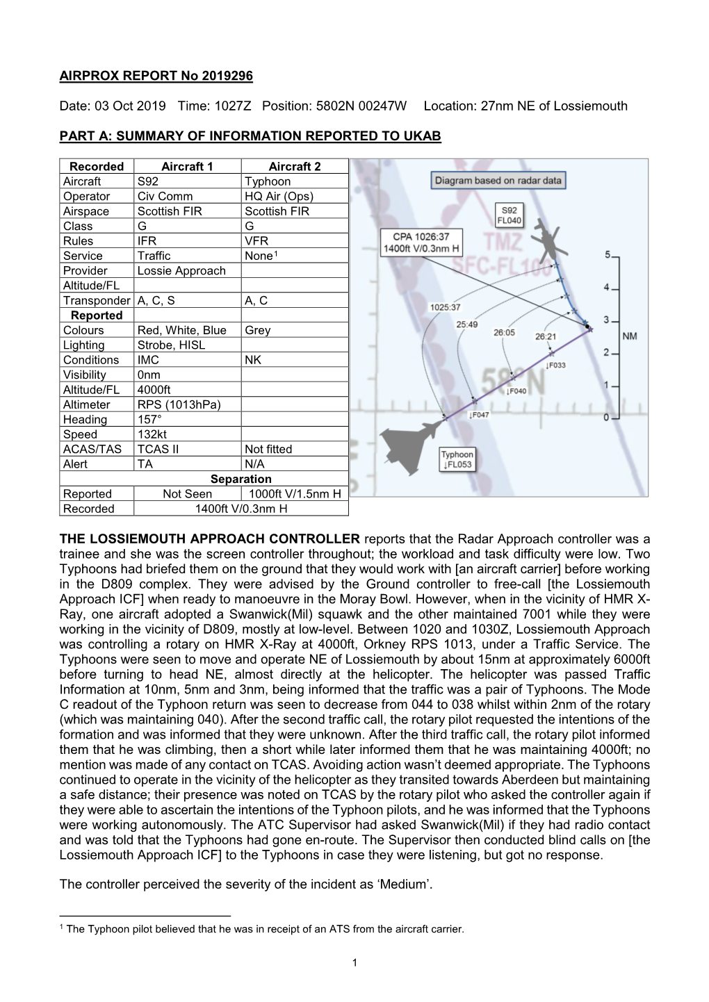 AIRPROX REPORT No 2019296 Date: 03 Oct 2019 Time: 1027Z Position: 5802N 00247W Location: 27Nm NE of Lossiemouth PART A: SUMMARY