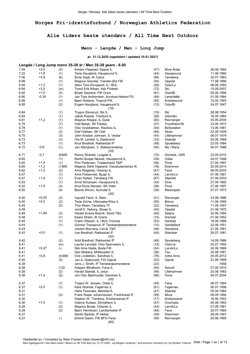 Norges Fri-Idrettsforbund / Norwegian Athletics Federation Alle Tiders