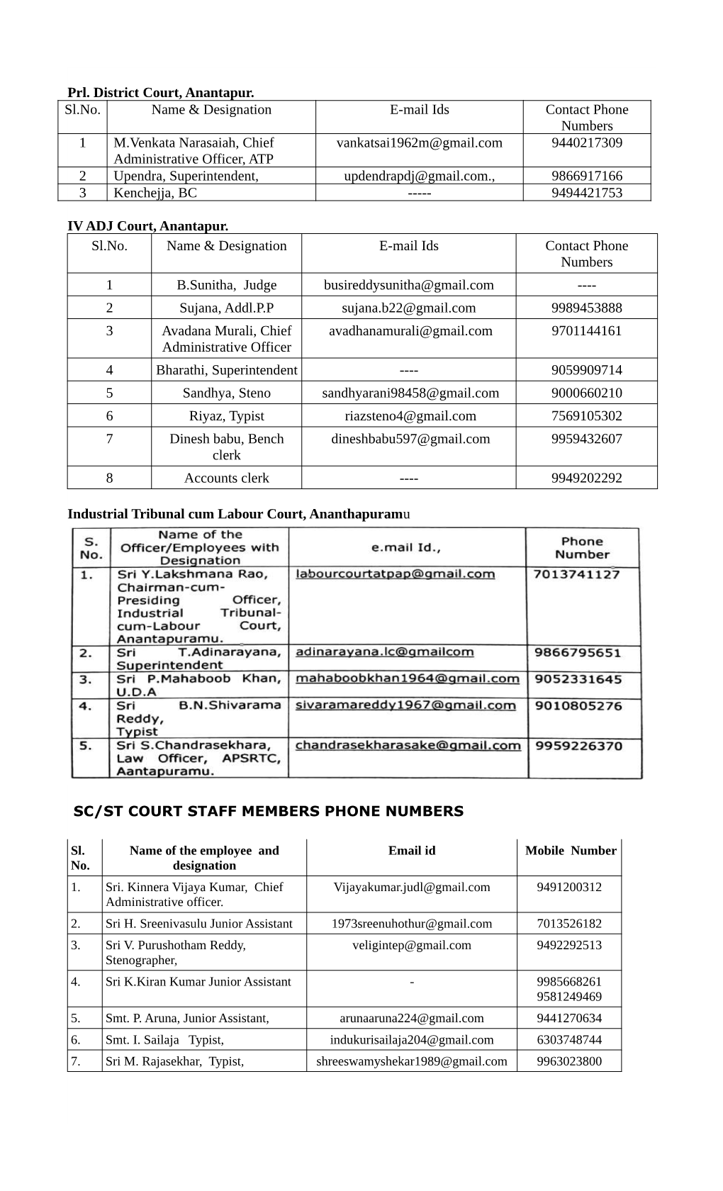 Prl. District Court, Anantapur. Sl.No. Name & Designation E-Mail Ids