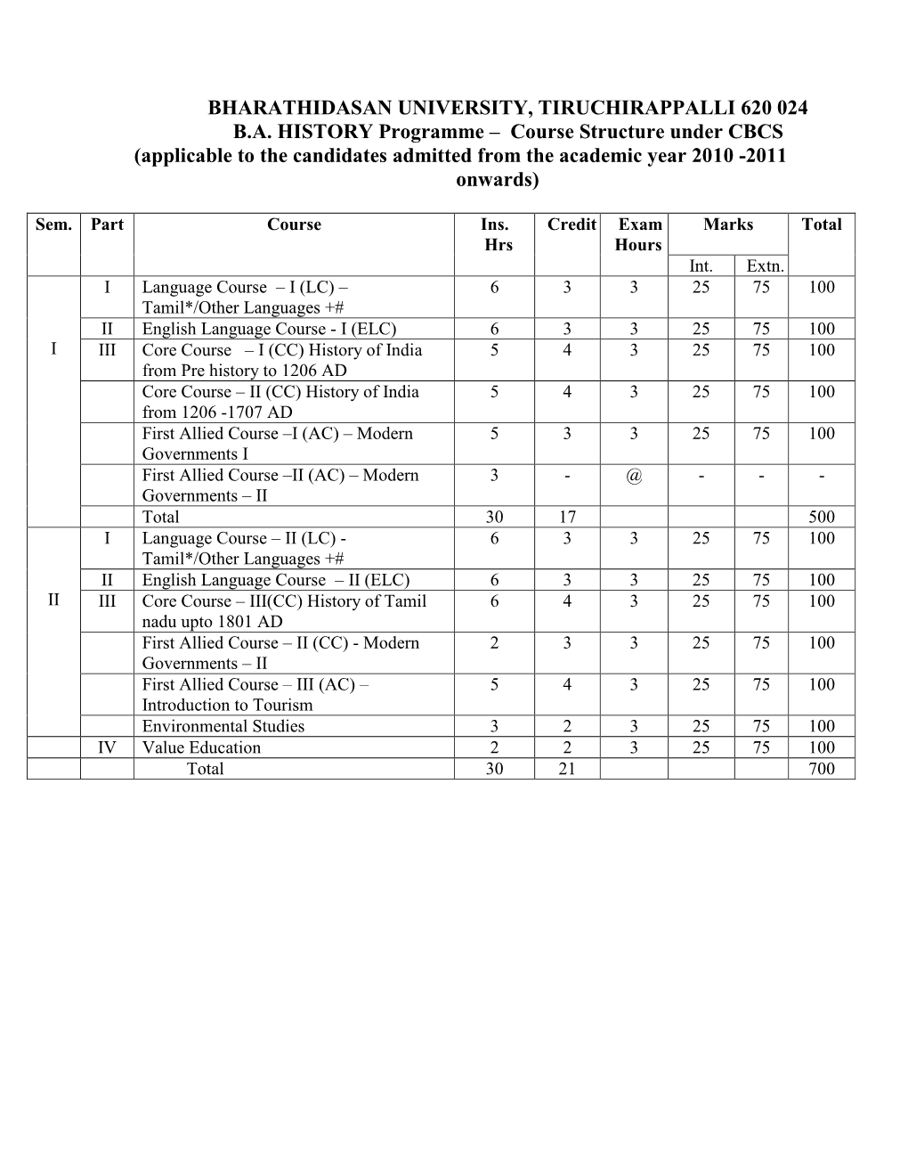 BHARATHIDASAN UNIVERSITY, TIRUCHIRAPPALLI 620 024 B.A. HISTORY Programme – Course Structure Under CBCS (Applicable to the Ca