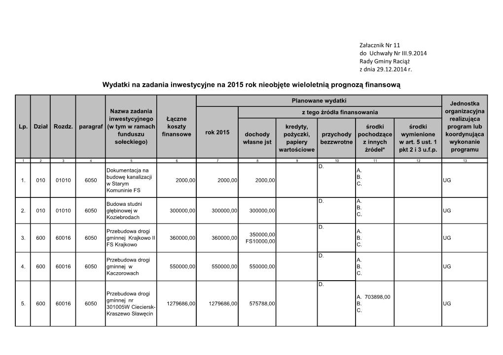 Wydatki Na Zadania Inwestycyjne Na 2015 Rok Nieobjęte Wieloletnią Prognozą Finansową