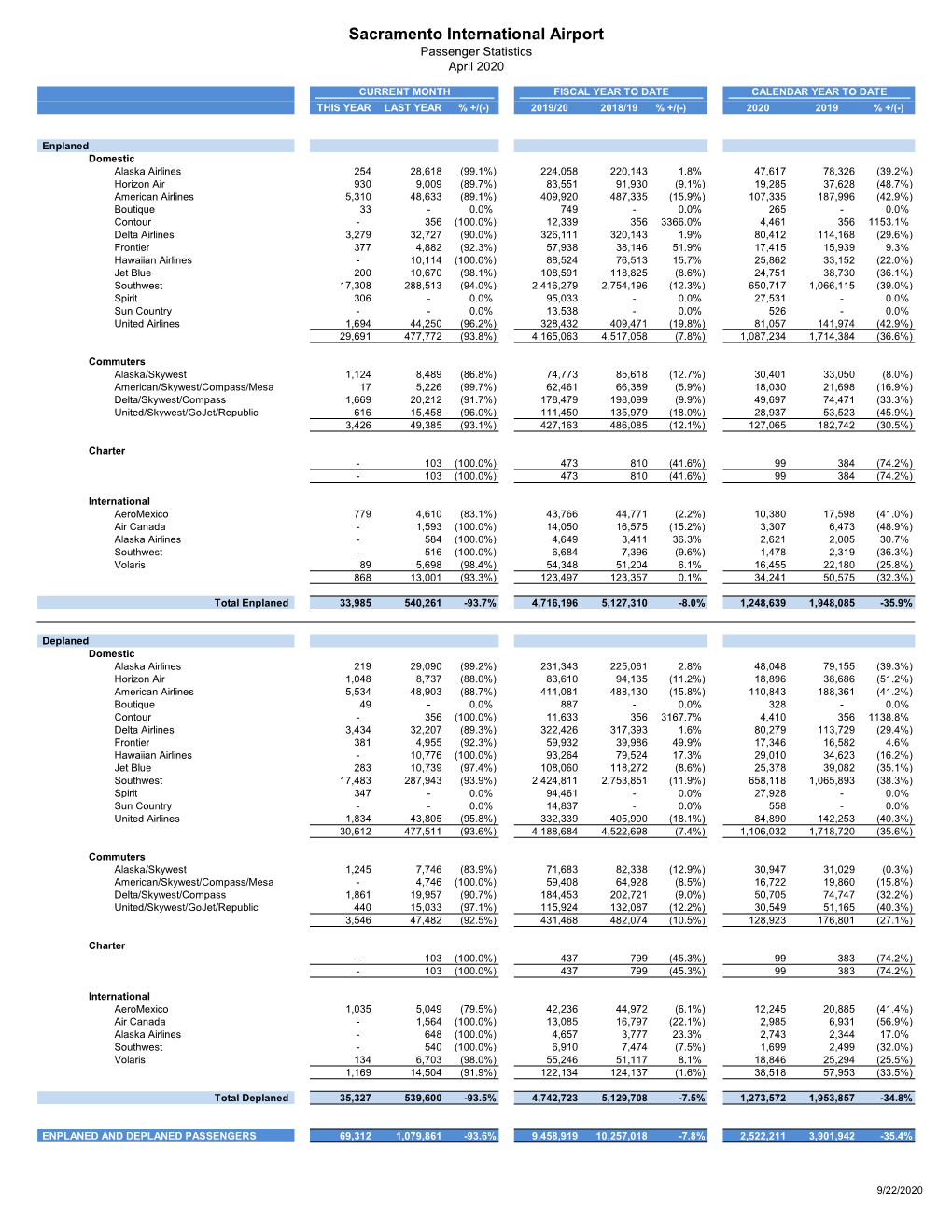 FY20 Main Stats- Adaptive Connected.Xlsx