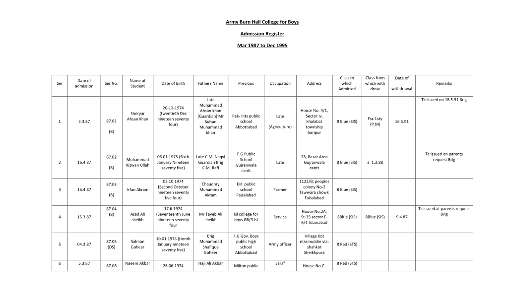 Army Burn Hall College for Boys Admission Register Mar 1987 To