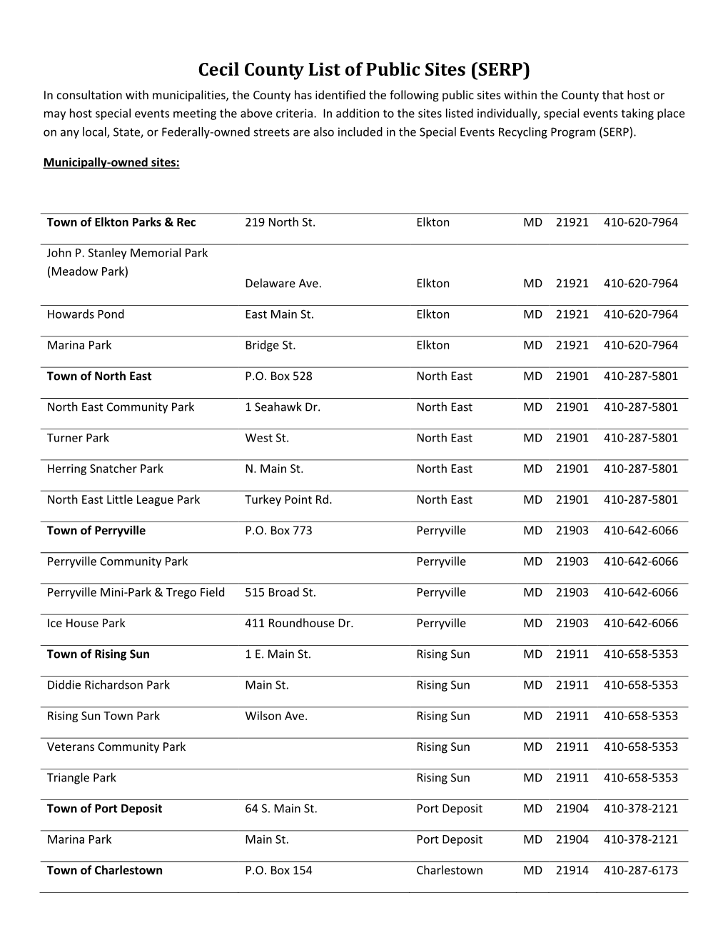 Cecil County List of Public Sites (SERP)