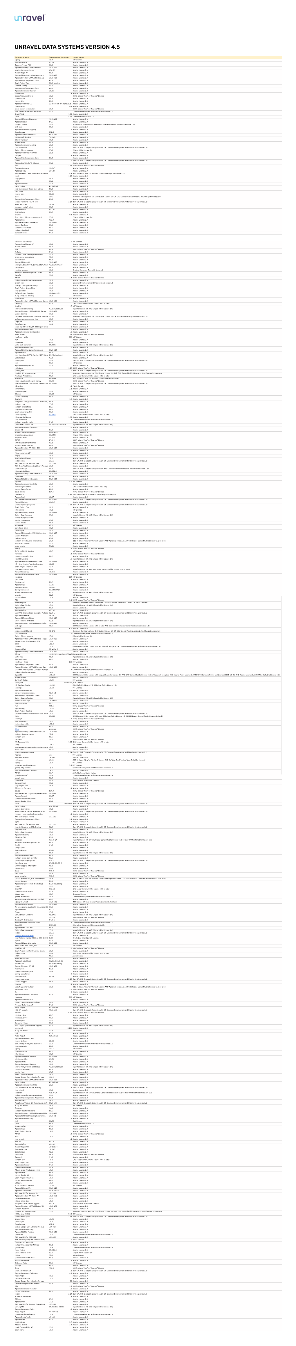 Unravel Data Systems Version 4.5