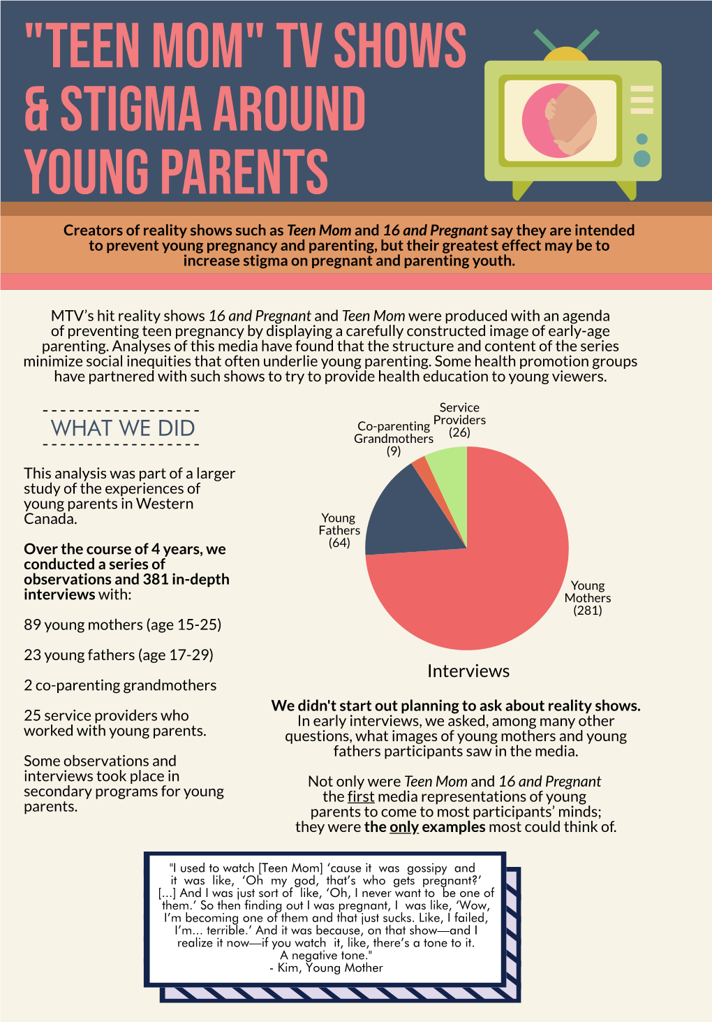 "Teen Mom" Tv Shows & Stigma Around Young Parents