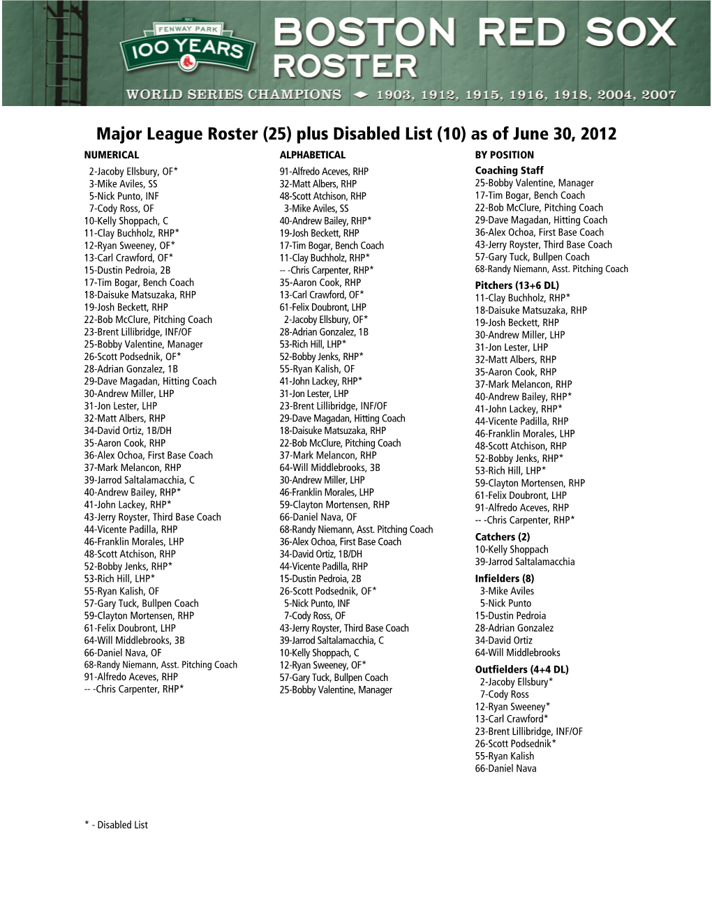 07-02-2012 Red Sox Roster