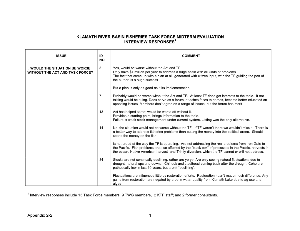 Appendix 2-2 1 ISSUE ID COMMENT NO