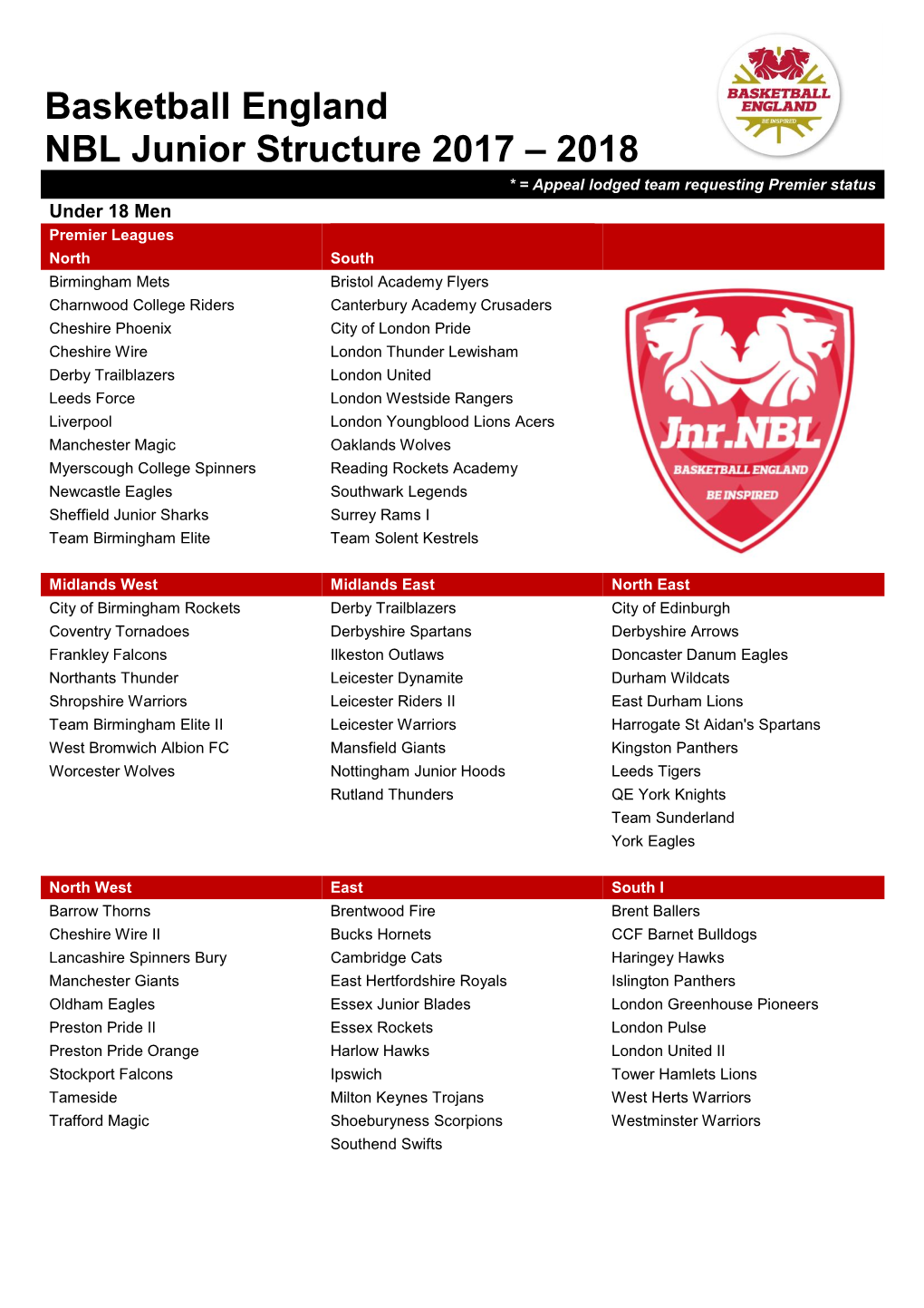 Basketball England NBL Junior Structure 2017 – 2018 * = Appeal Lodged Team Requesting Premier Status Under 18 Men