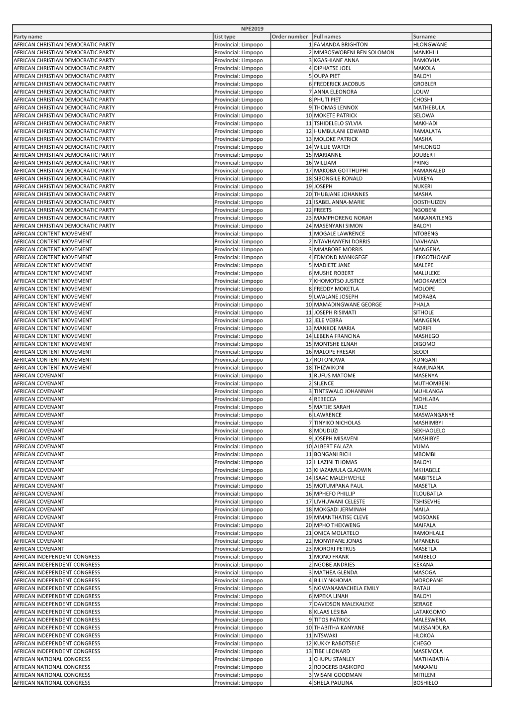 Party Name List Type Order Number Full Names Surname AFRICAN