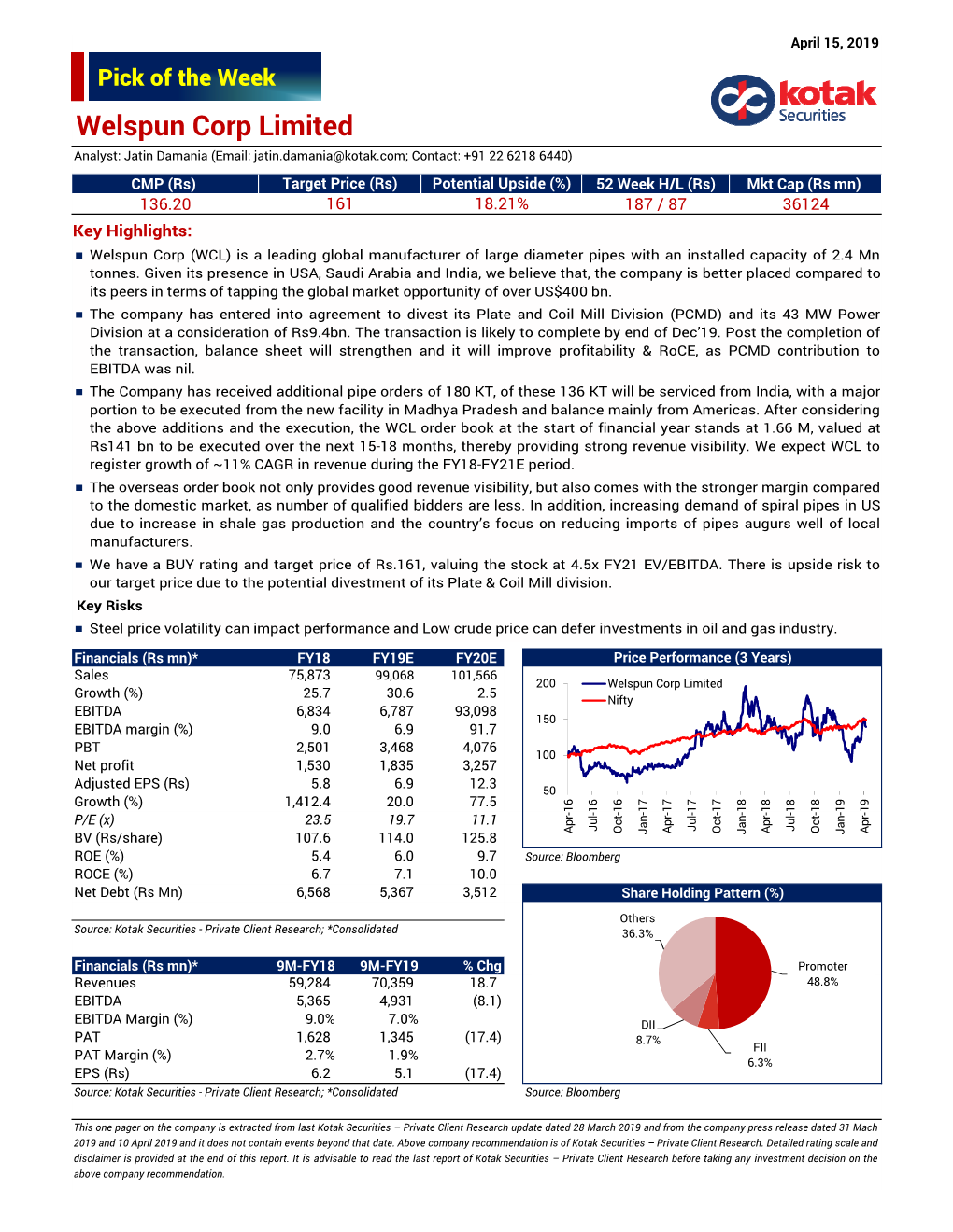 Welspun Corp.Xlsx