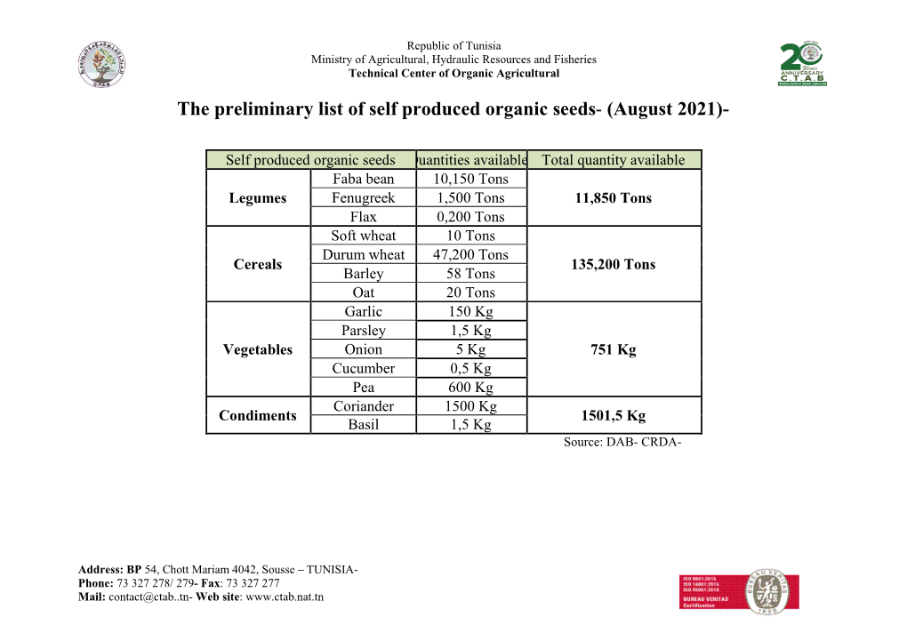 The Preliminary List of Self Produced Organic and Untreated Seeds In