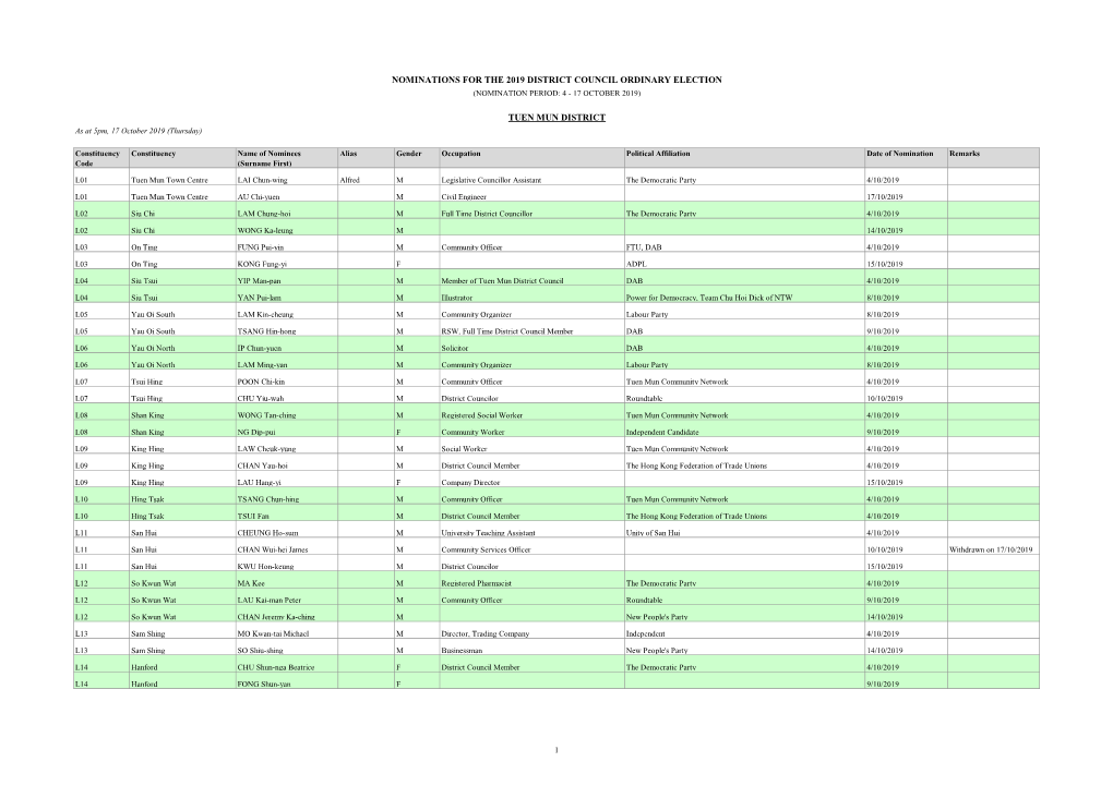 Tuenmun 20191018 E.Pdf