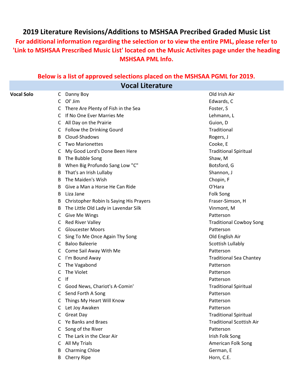 2019 Literature Revisions/Additions to MSHSAA Precribed Graded Music