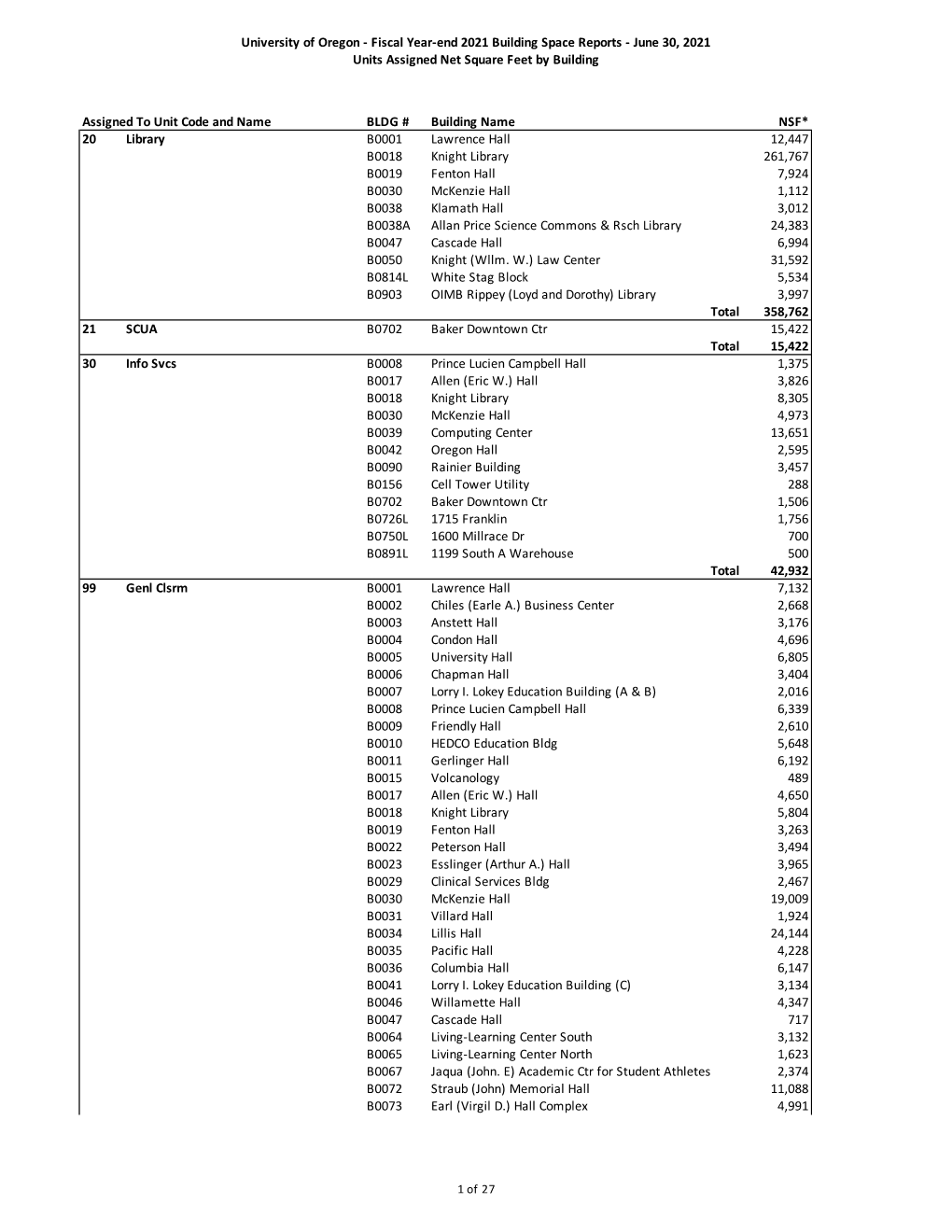 June 30, 2021 Units Assigned Net Square Feet by Building