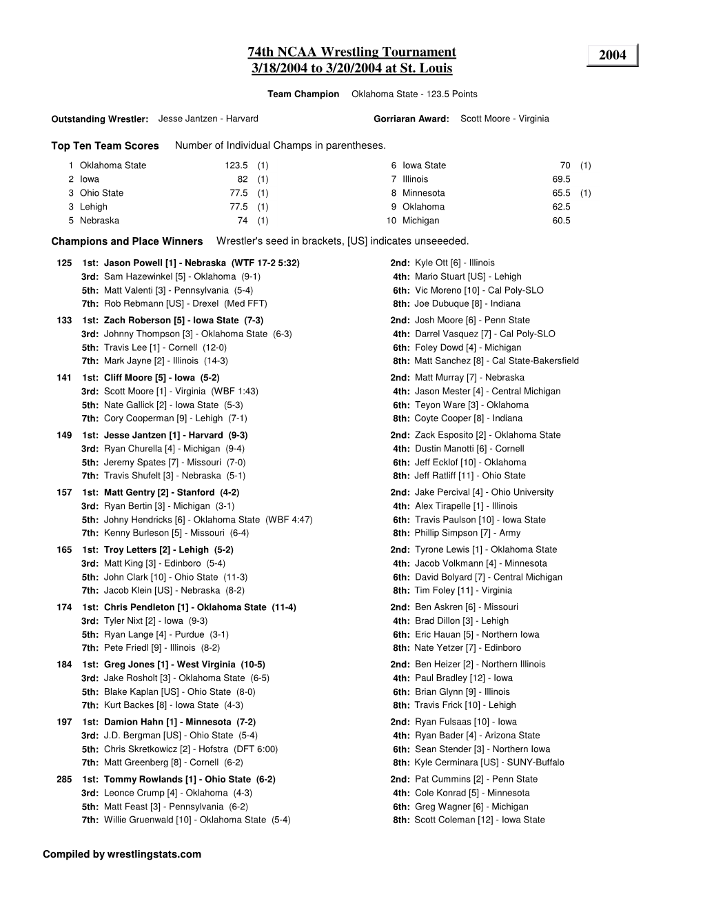 2004 74Th NCAA Wrestling Tournament 3/18/2004 to 3/20/2004