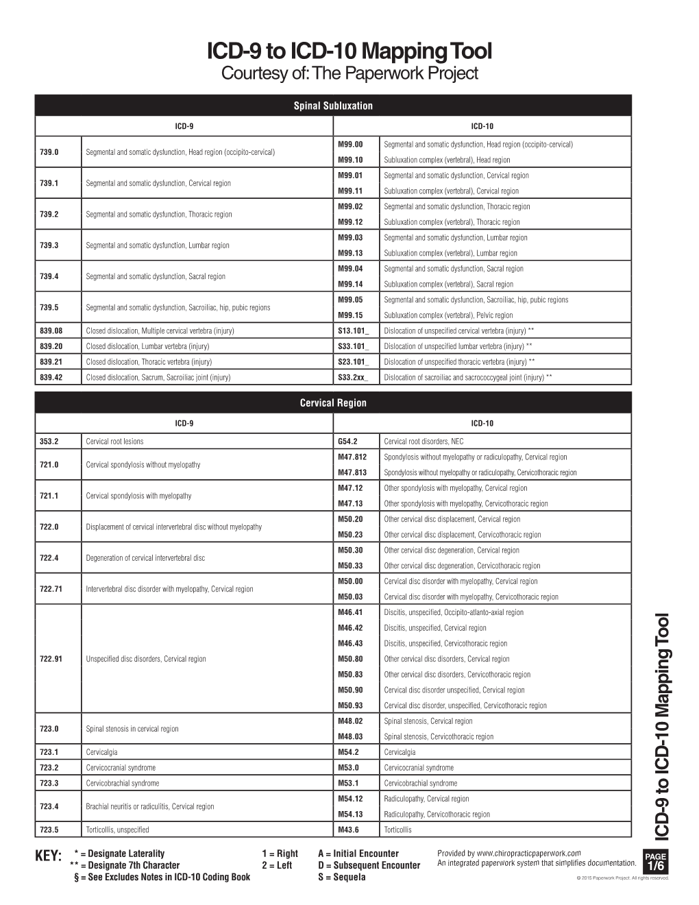 ICD-9 to ICD-10 Mapping Tool Courtesy Of: the Paperwork Project