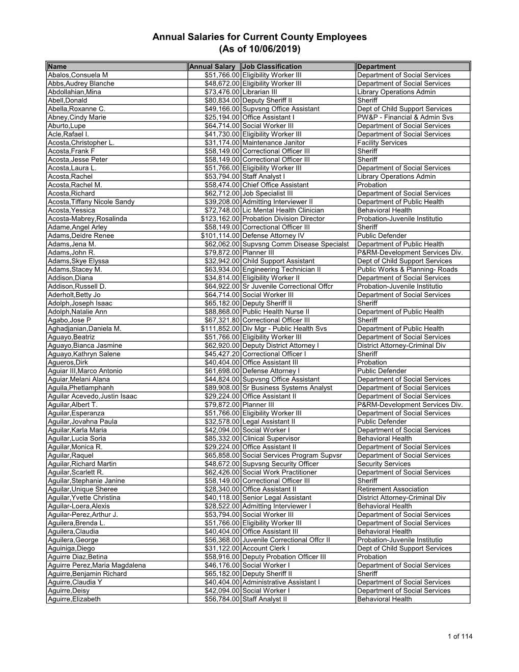 Annual Salaries for Current County Employees (As of 10/06/2019)