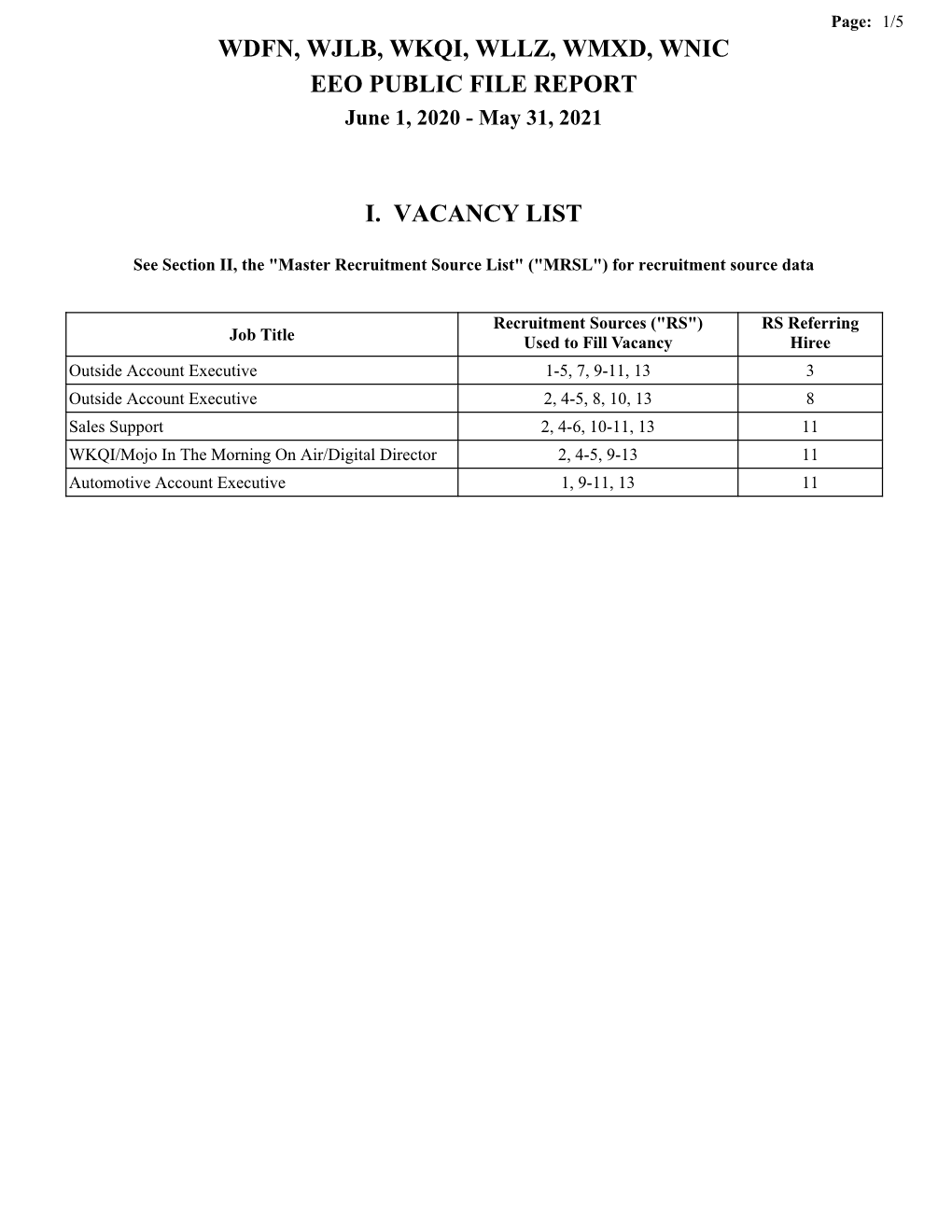 WDFN, WJLB, WKQI, WLLZ, WMXD, WNIC EEO PUBLIC FILE REPORT June 1, 2020 - May 31, 2021