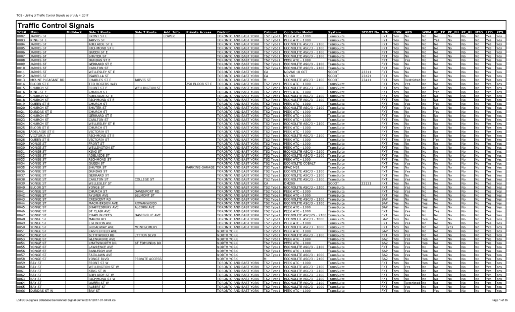 Traffic Control Signals As of July 4, 2017 Traffic Control Signals TCS# Main Midblock Side 1 Route Side 2 Route Add