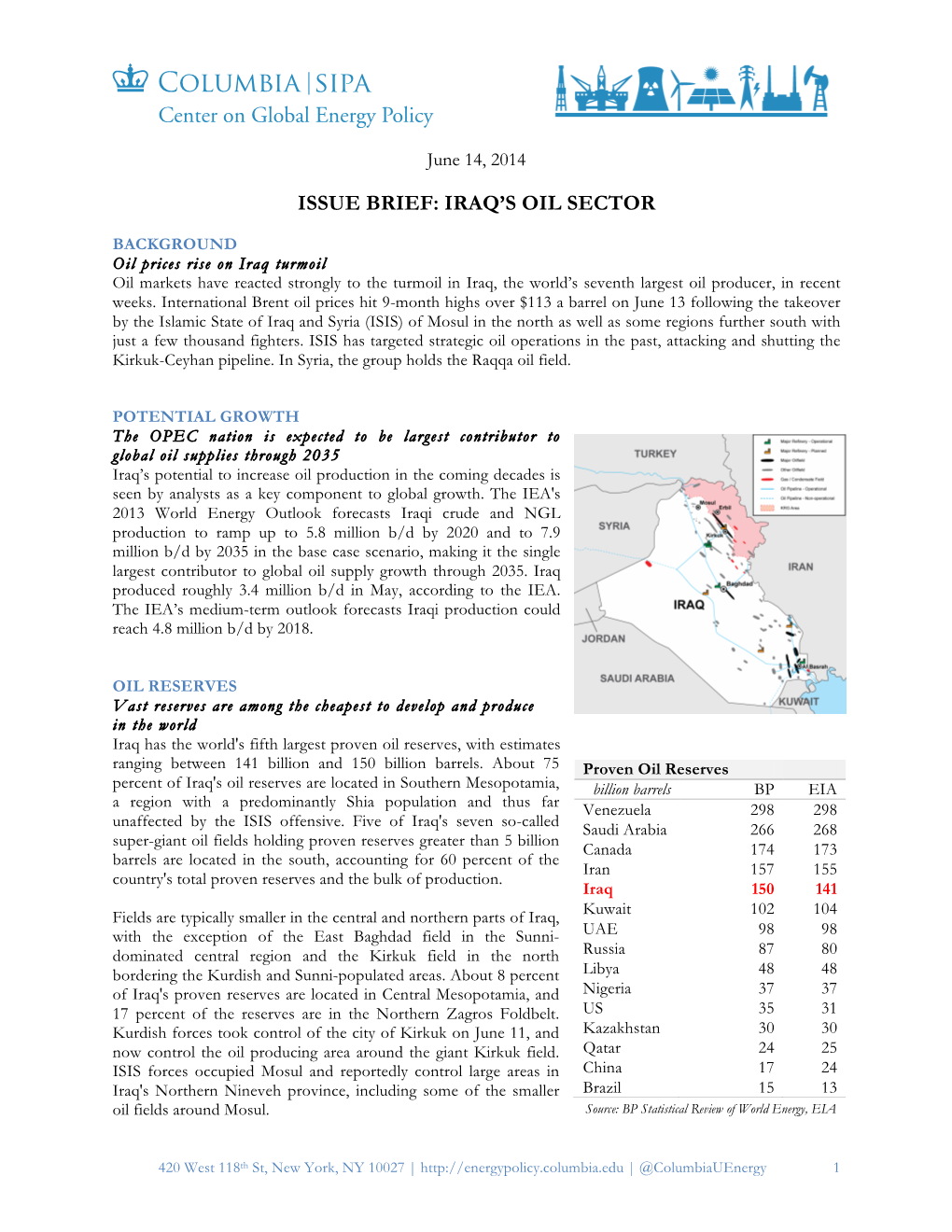 Iraq's Oil Sector