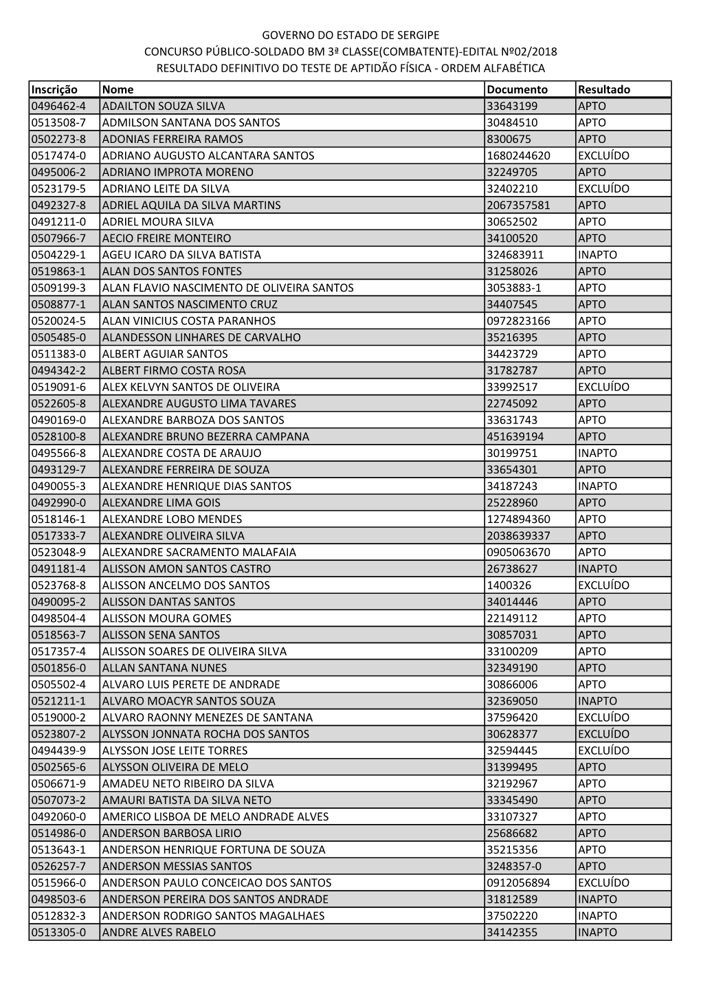 Edital Nº02/2018 Resultado Definitivo Do Teste