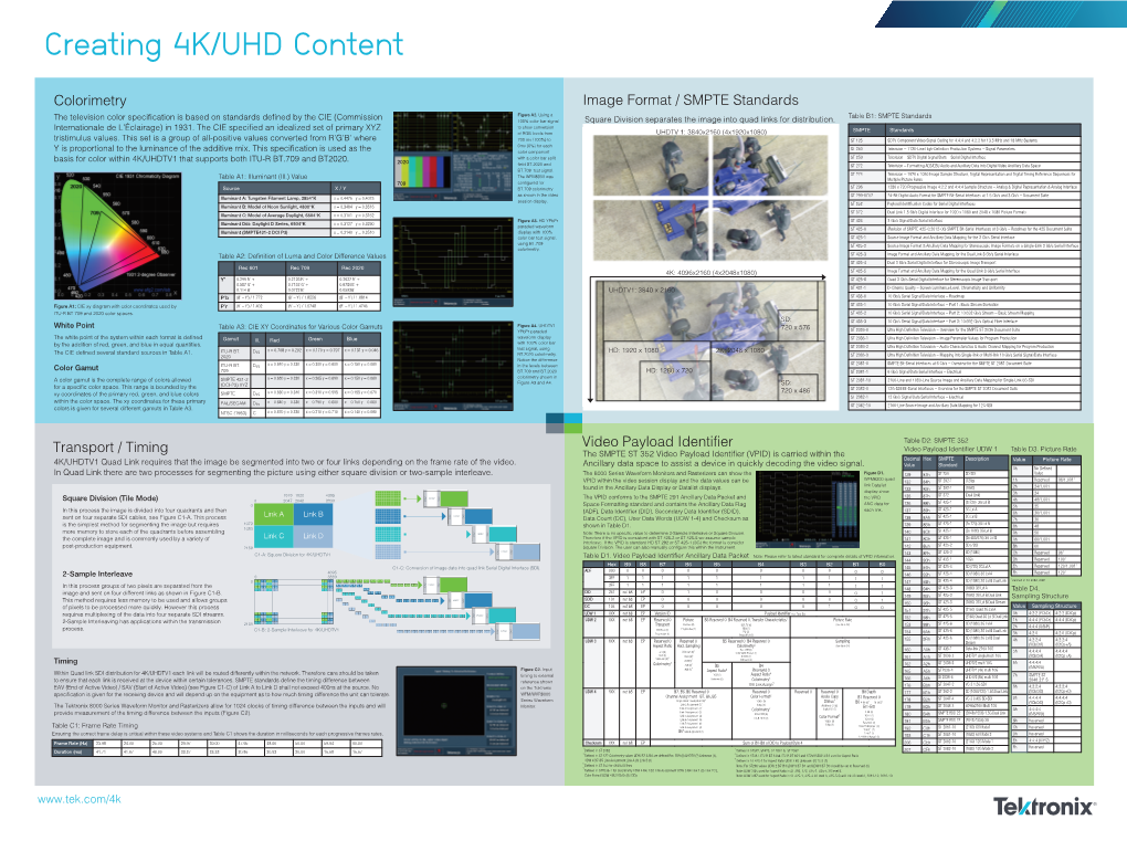 Creating 4K/UHD Content Poster