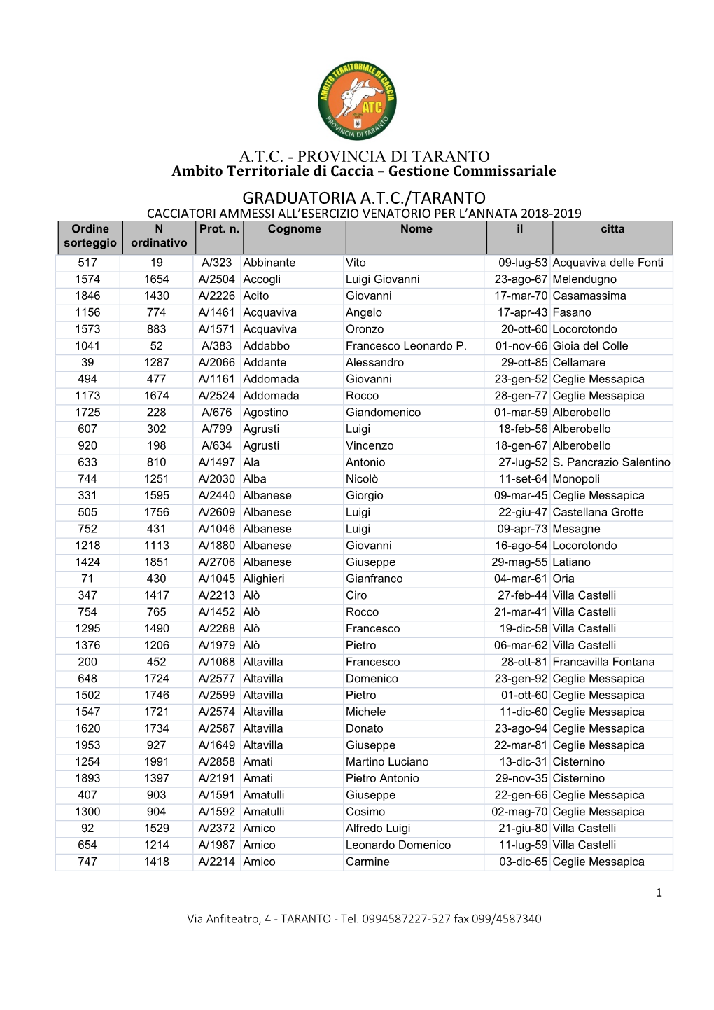 GRADUATORIA A.T.C./TARANTO CACCIATORI AMMESSI ALL’ESERCIZIO VENATORIO PER L’ANNATA 2018-2019 Ordine N Prot