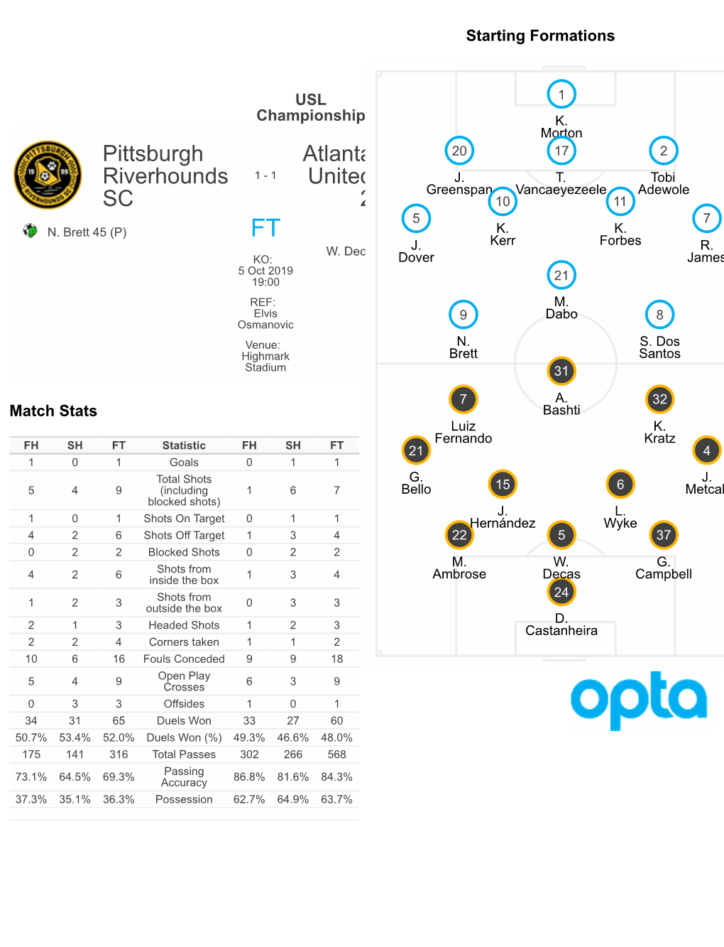 Pittsburgh Riverhounds SC Atlanta United 2