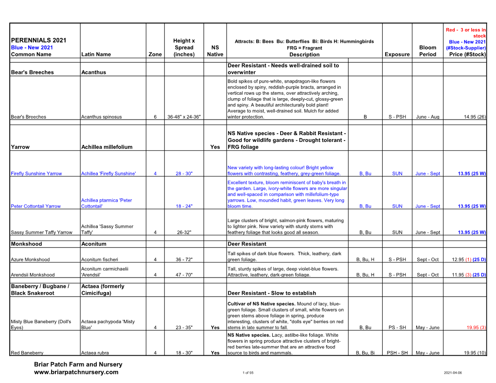 PERENNIALS 2021 Briar Patch Farm and Nursery Www