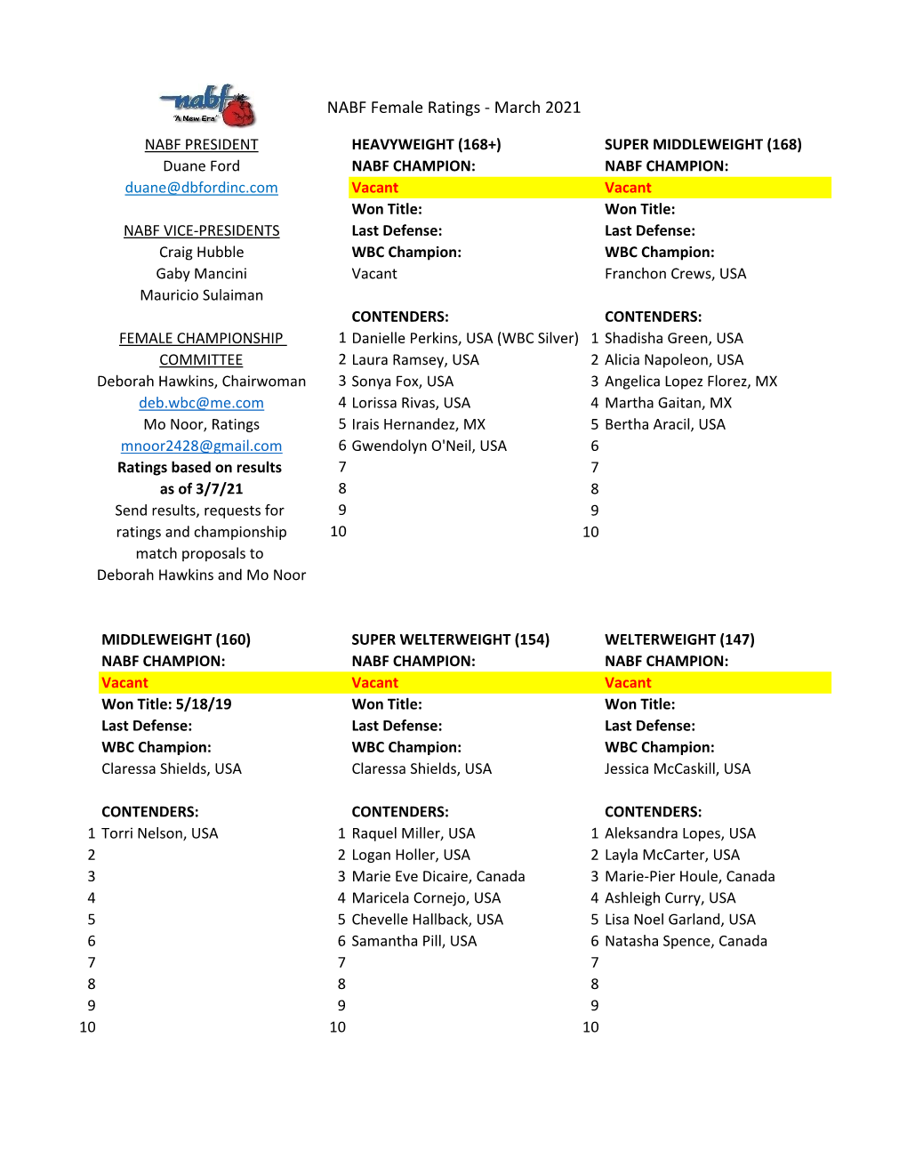 NABF Female Ratings - March 2021