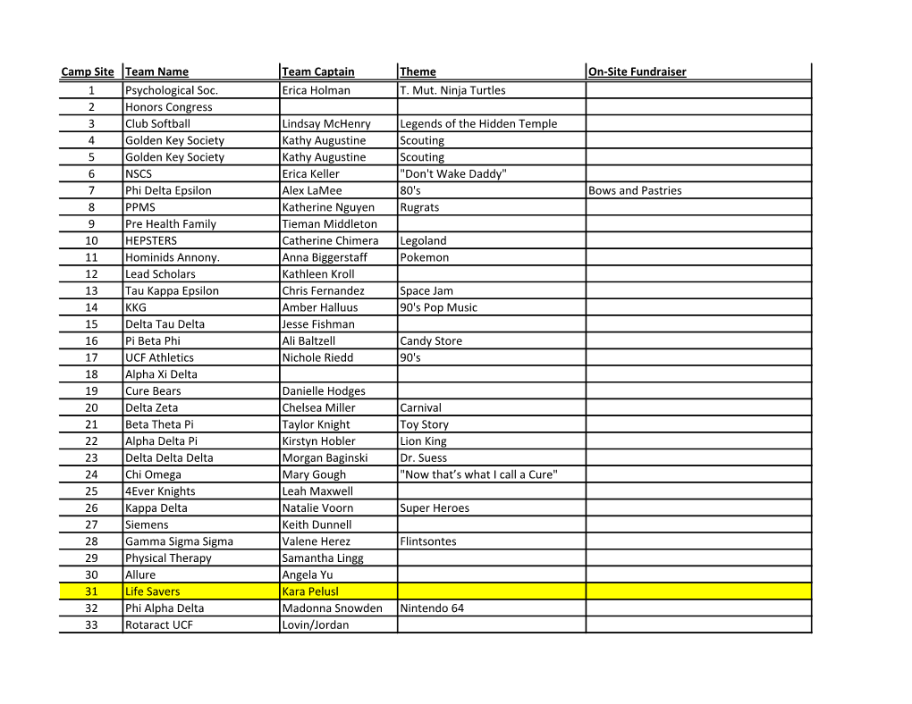 Camp Site Team Name Team Captain Theme On-Site Fundraiser 1 Psychological Soc