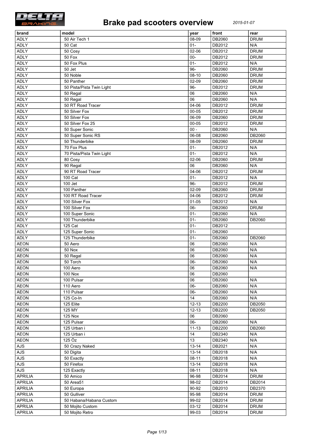 Brake Pad Scooters Overview