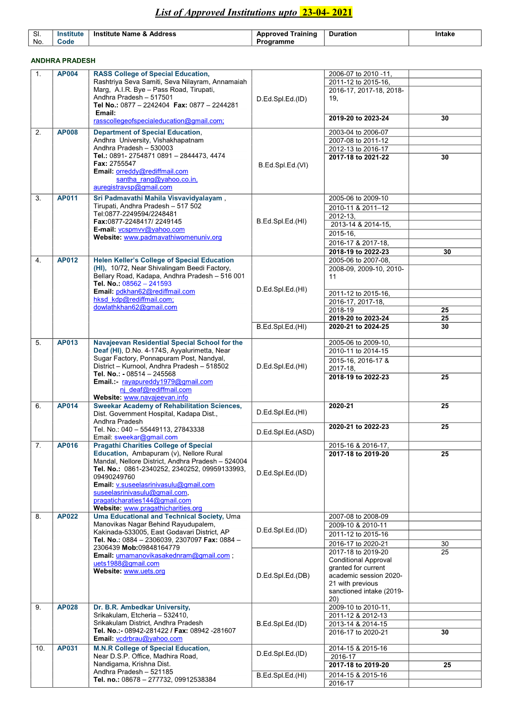 List of Approved Institutions Upto 23-04- 2021