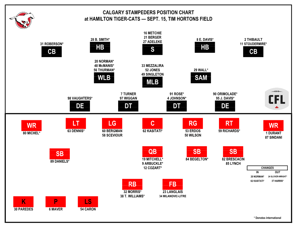 K P Ls Rb Fb Sb Sb Qb Lg Rt Sb Lt Rg Cb Wr