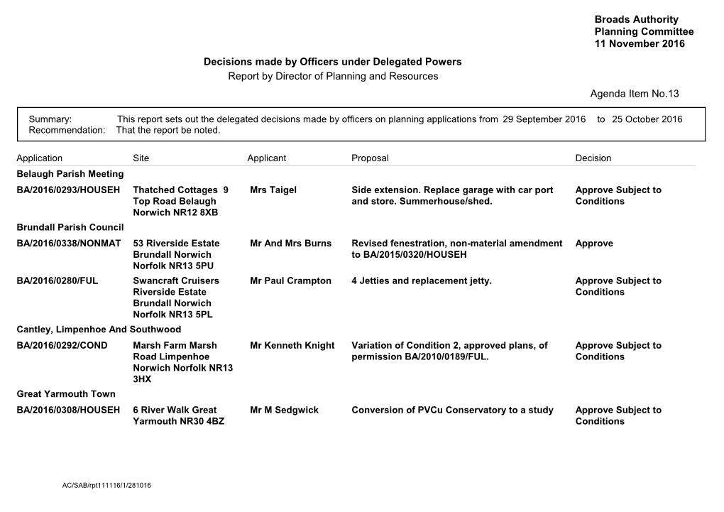 Decisions Made by Officers Under Delegated Powers Broads Authority