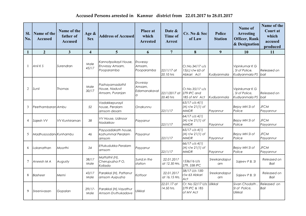 Accused Persons Arrested in Kannur District from 22.01.2017 to 28.01.2017