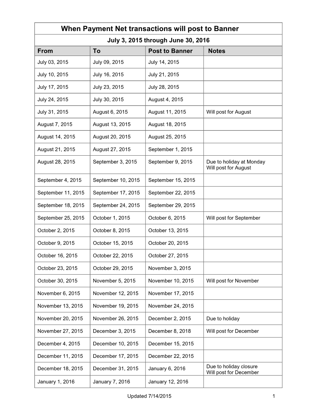 Transactions Posted to Pathway