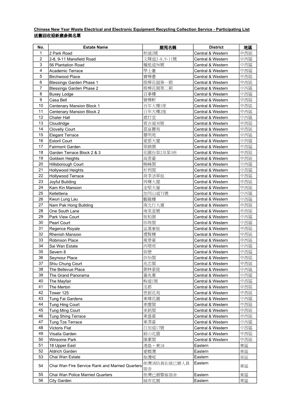 Participating List 送舊回收迎新歲參與名單