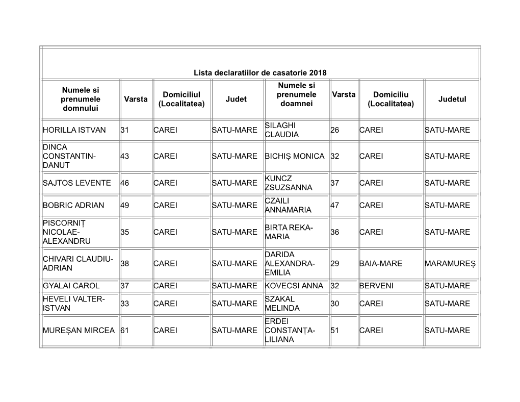 Lista Declaratiilor De Casatorie 2018 Numele Si Prenumele Domnului