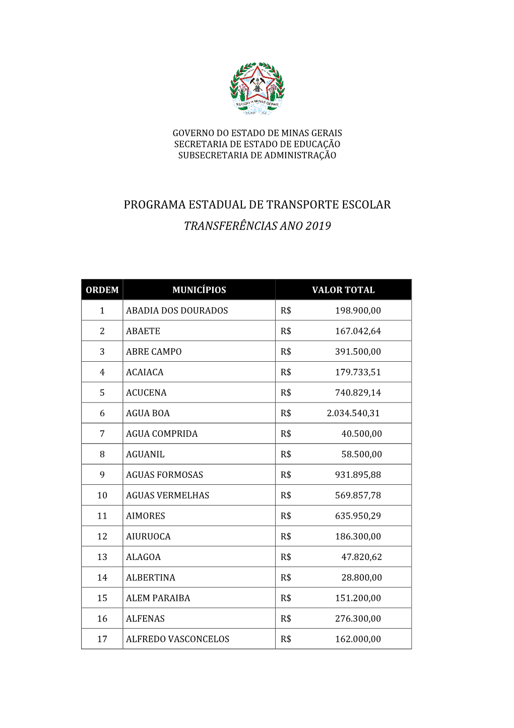 Programa Transporte Escolar 2019