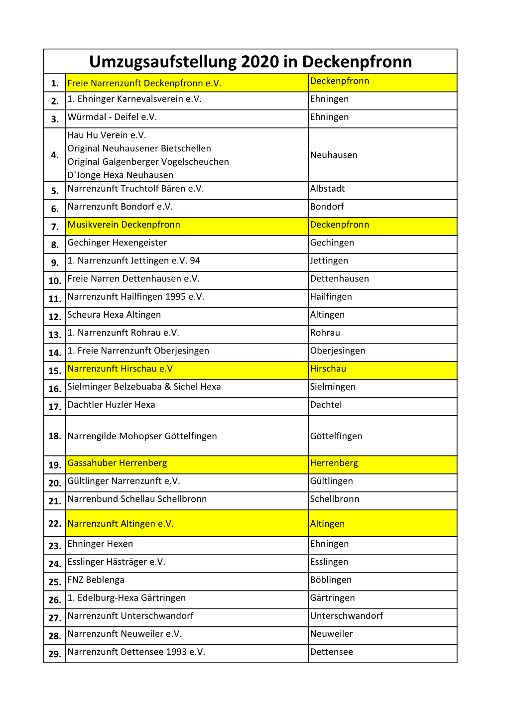 Umzugsaufstellung 2020.Xlsx