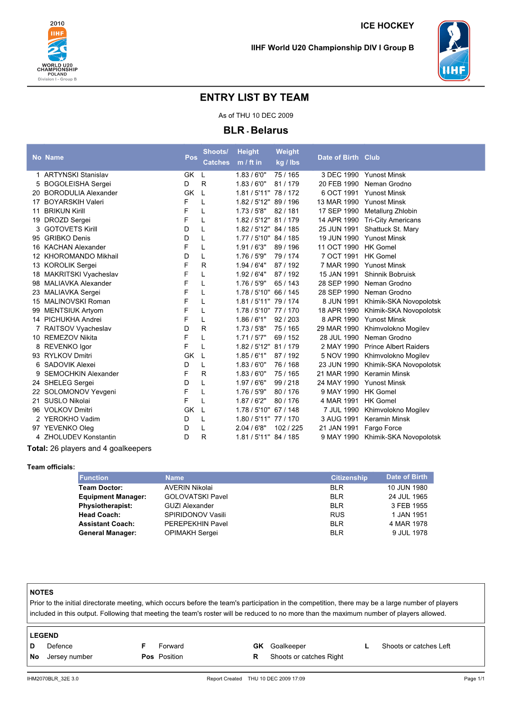 Entry List by Team