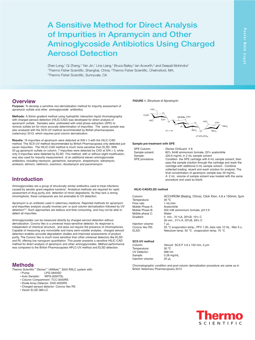 A Sensitive Method for Direct Analysis of Impurities in Apramycin and Other Aminoglycoside Antibiotics Using Charged Aerosol