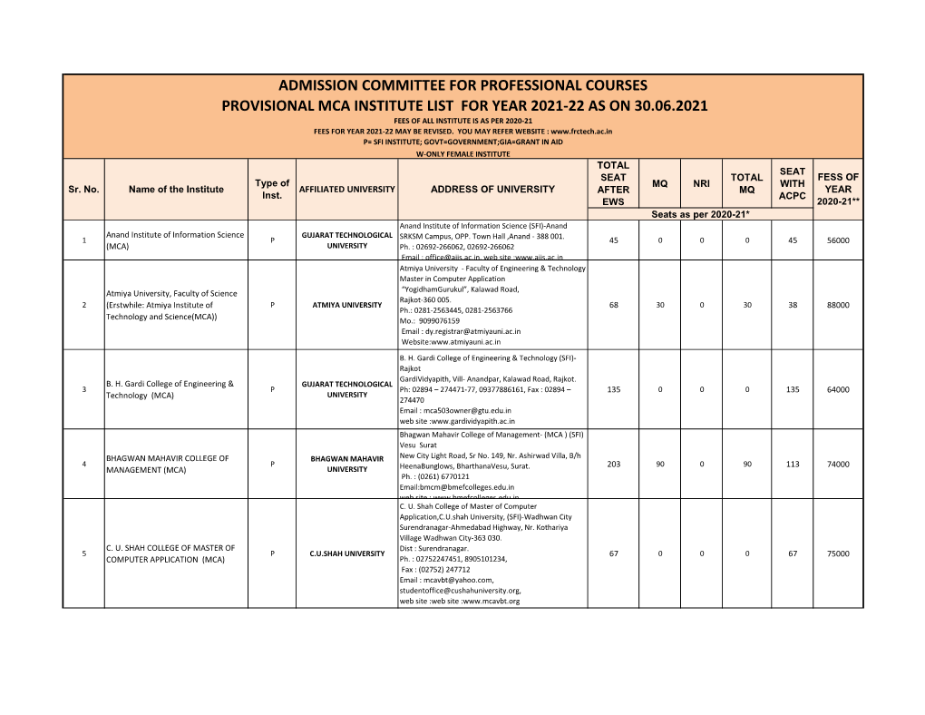 Admission Committee for Professional Courses Provisional Mca Institute List